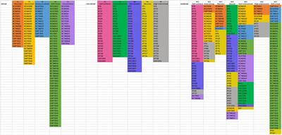 Transdiagnostic clustering of self-schema from self-referential judgements identifies subtypes of healthy personality and depression